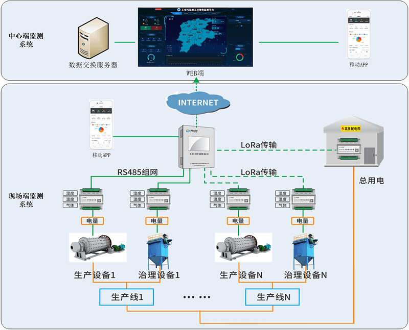 工況電力.png 工況電力.png