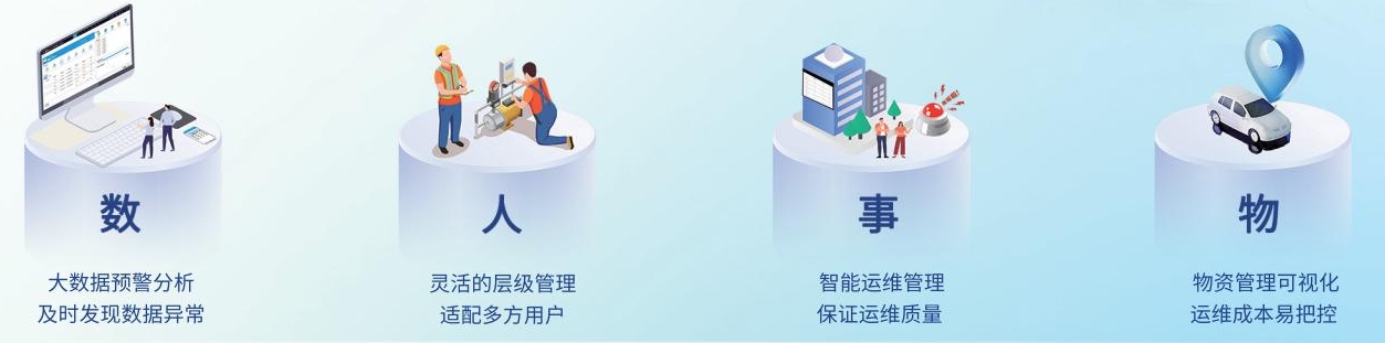 智維云特點(diǎn).png 智維云特點(diǎn).png